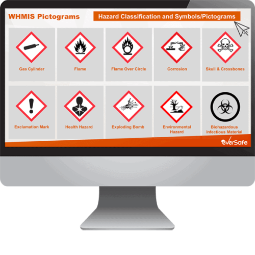WHMIS 2015 Power Power POint