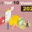 OSHA Top 10 Violations 2022 Featured